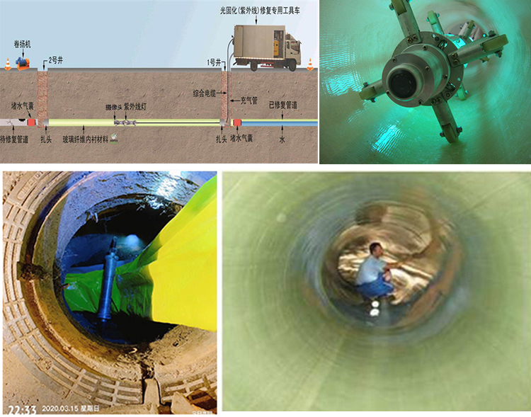 海尾镇UV-CIPP内衬修复