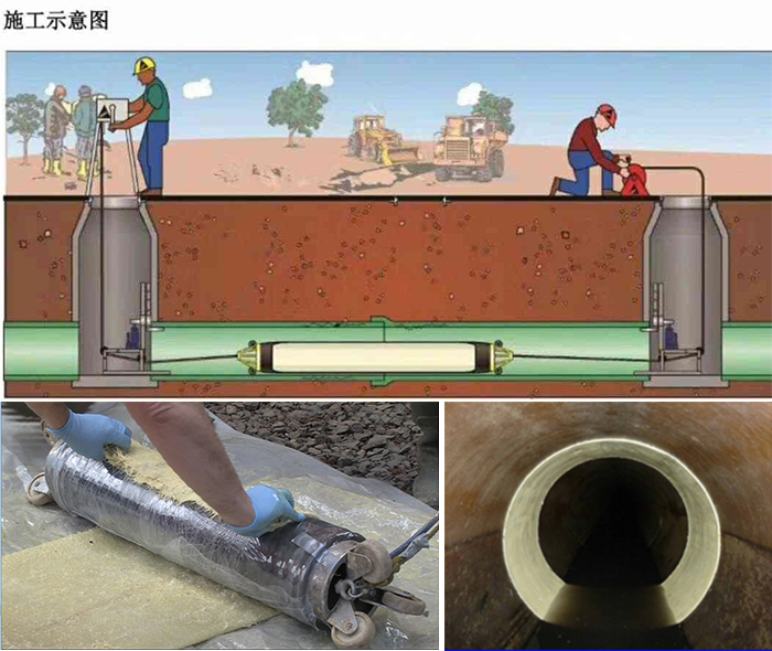 海尾镇管道局部点状修复